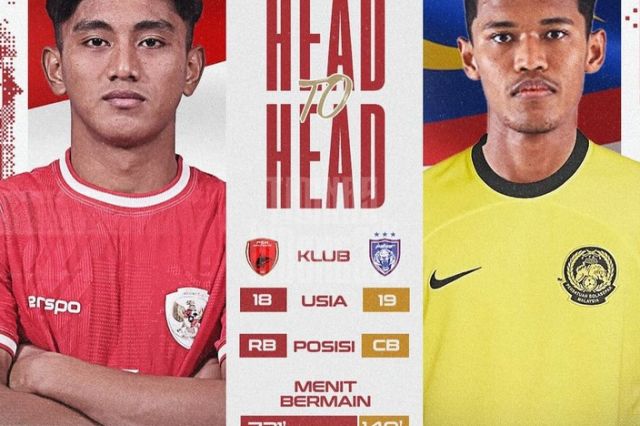 Siap-siap Terpukau! Indonesia U-19 vs Malaysia U-19 – Apa yang Akan Terjadi di Semifinal Piala AFF yang Dinanti-nanti?