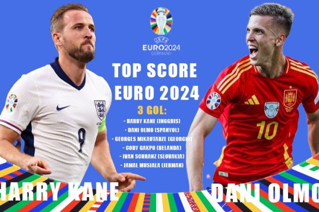 Update Top Score Euro 2024: Perang Antara Harry Kane dan Dani Olmo, Siapa yang Akan Memenangkan Sepatu Emas?