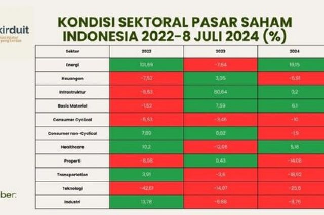 Menanti Penurunan Suku Bunga The Fed, Begini Strategi Investasi Saham yang Tepat